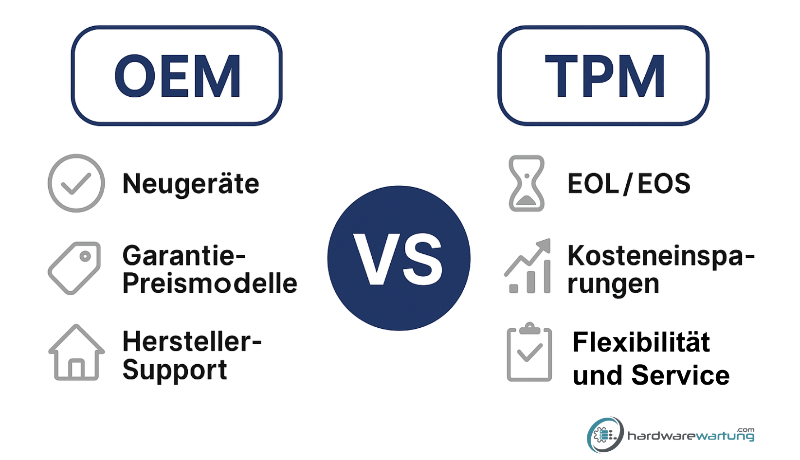 Hardwarekauf OEM vs. TPM - Infografik