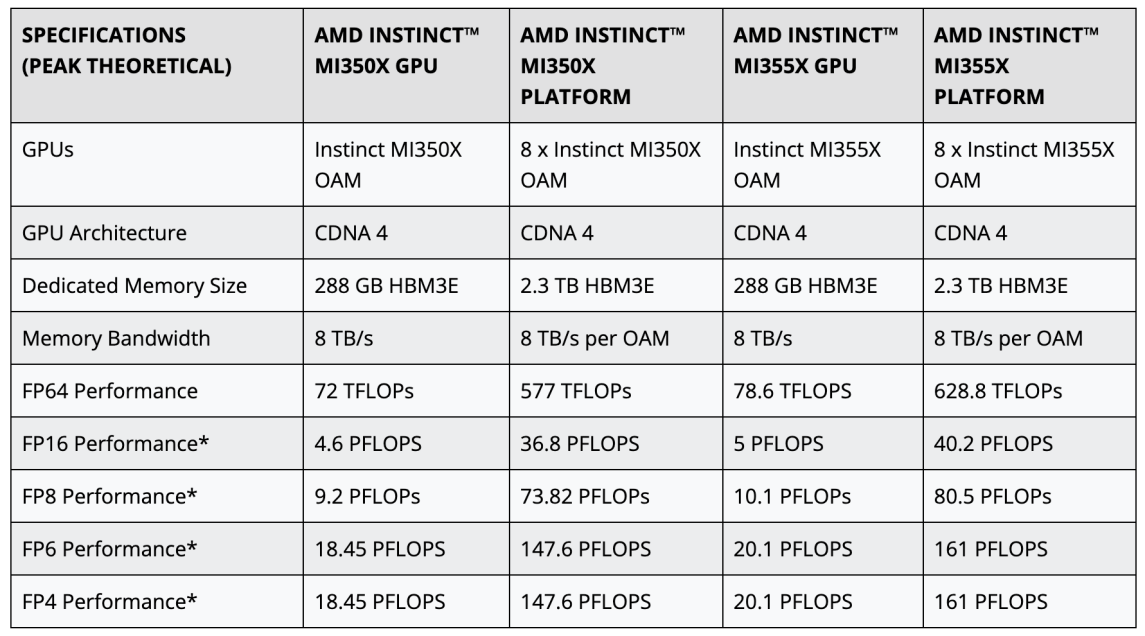 amd-mi-350-specifications AMD MI 350 Specifications