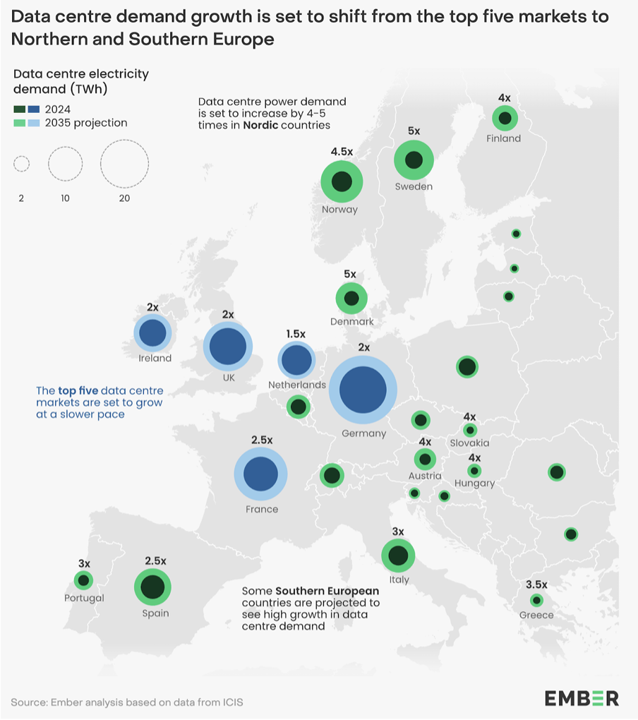 wachstum-rechenzentrum-nachfrage-europa-ember Wachstum der Nachfrage nach Rechenzentren in Europa bis 2034 - Quelle: Ember