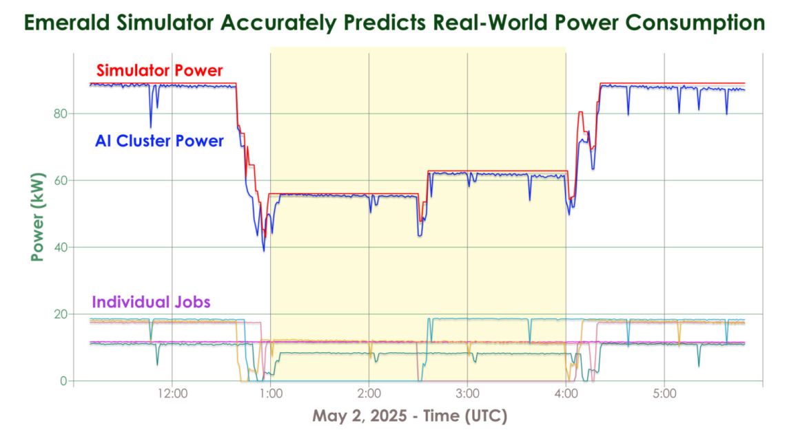 emerald-simulator-vergleich-simulierter-und-tatsaechlicher-energiebedarf Emerald Simulator: simulierter und tatsächlicher Strombedarf