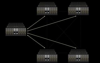 Nvidia Spectrum-XGS: neue Technologie für die Kommunikation von KI-Rechenzentren