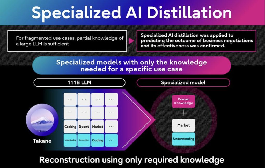 specialized-ai-destiilation KI Destillation: Fujitsu