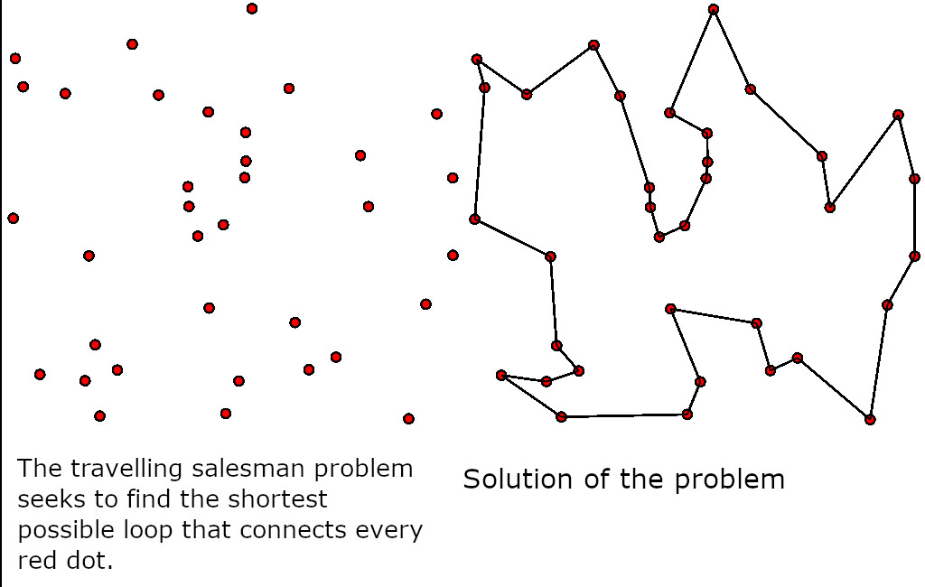 traveling salesman problem Quelle: Wikipedia traveling salesman problem