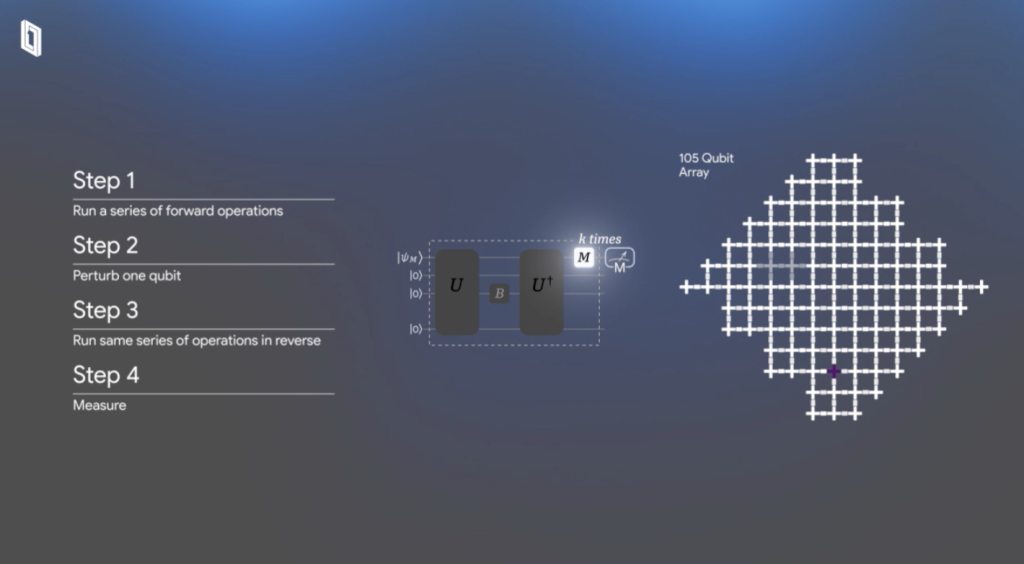 google-quantencomputer-berechnung-molekuel Google Quantencomputing: Berechnung Molekül