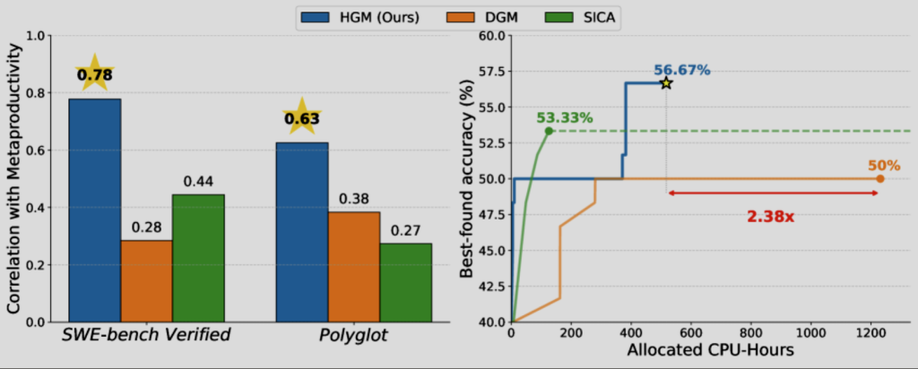 Vergleich HGM, DGM und SICA