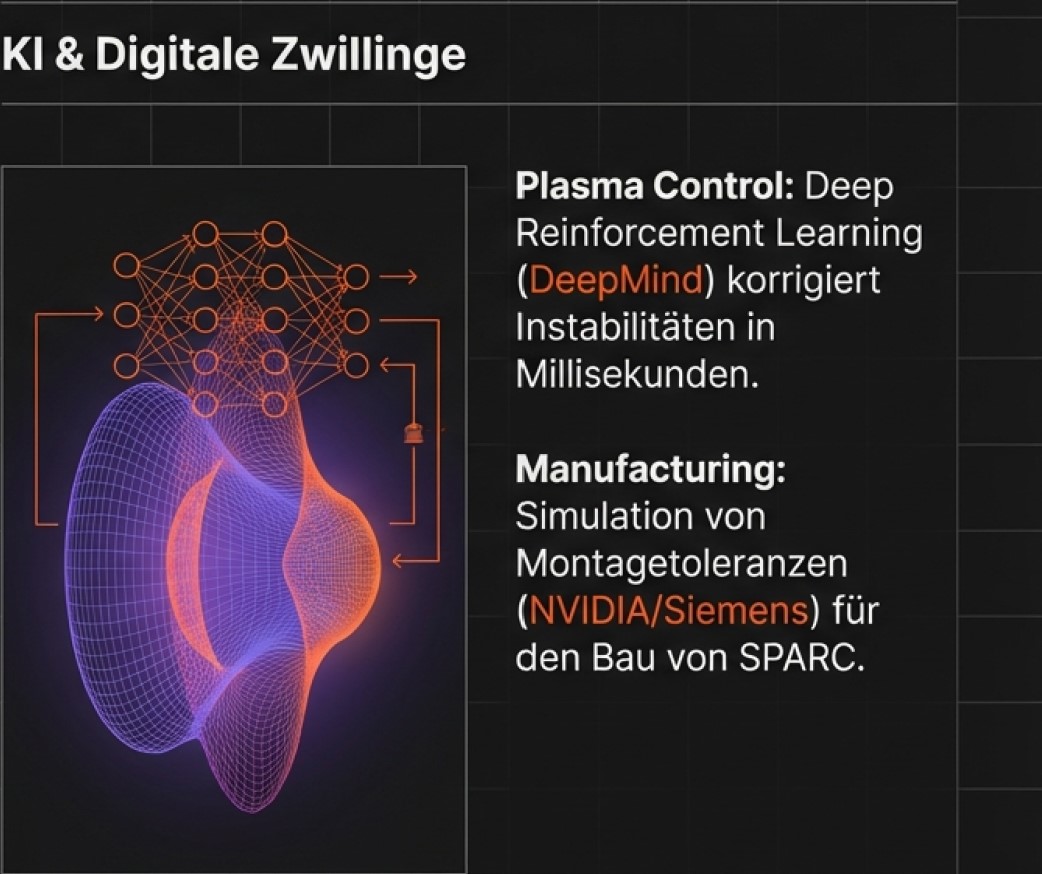 KI und Digitale Zwillinge in der Fusion KI und Digitale Zwillinge in der Fusion