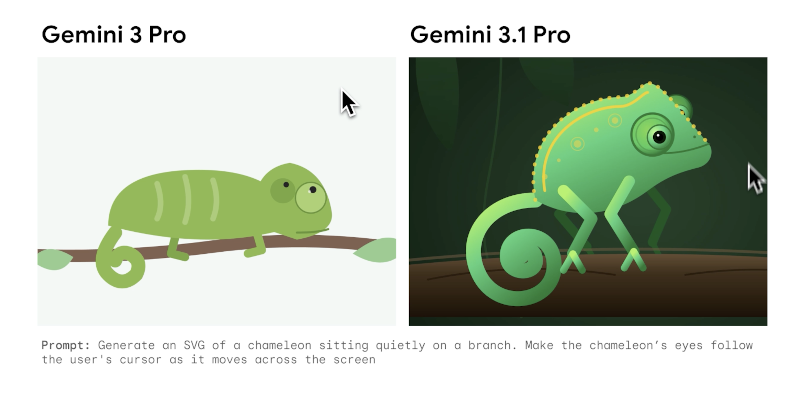 KI-generiertes SVG von einem animierten Chamäleon, das mit den Augen dem Mauszeiger folgt: Gemini 3.0 Pro im Vergleich mit Gemini 3.1 Pro