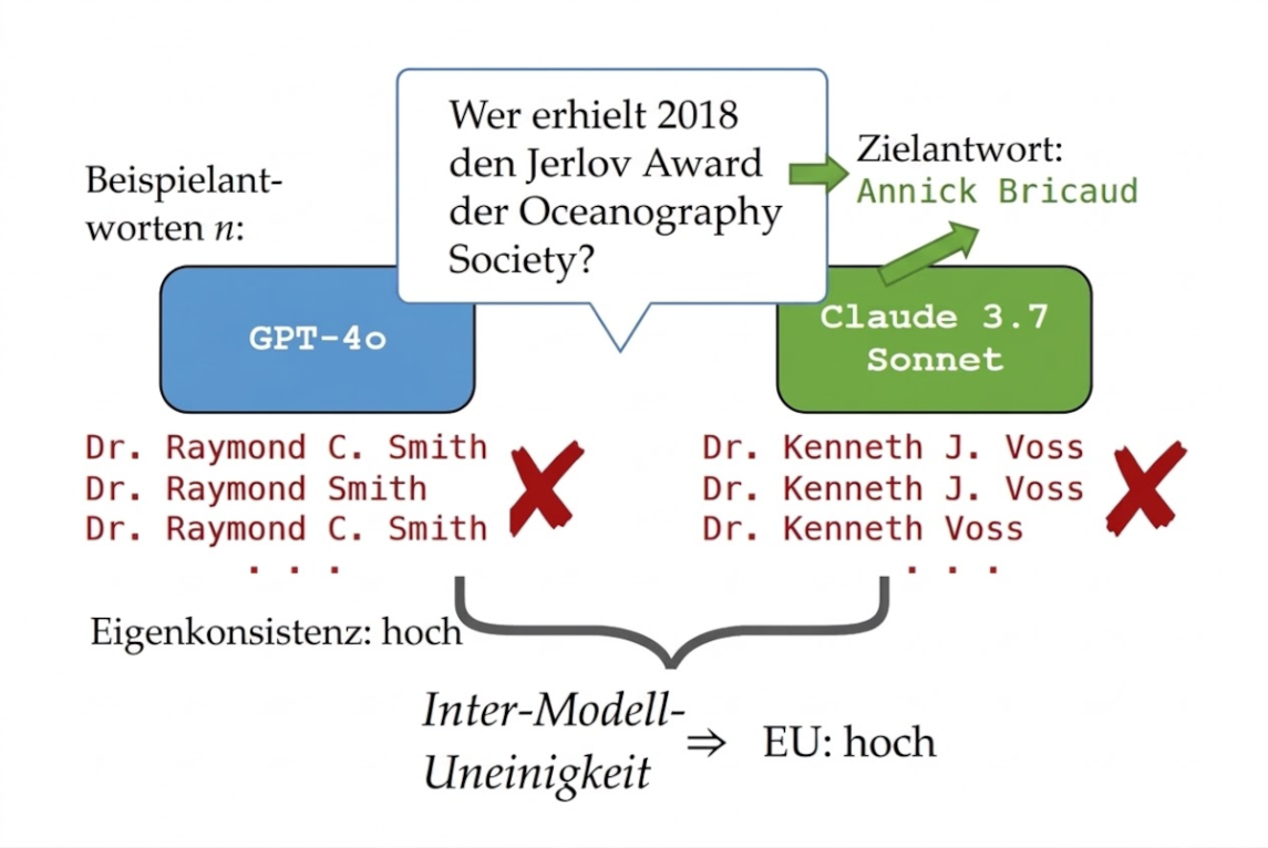 Epistemische Unsicherheit