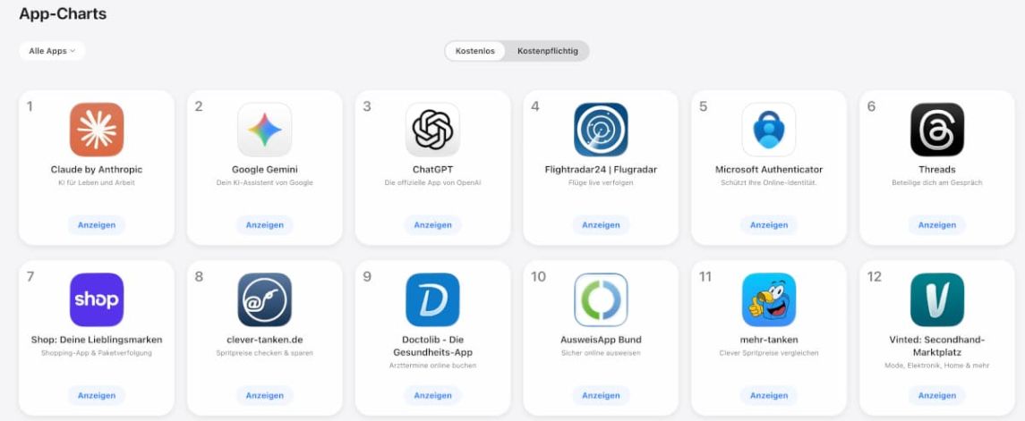 iTunes Charts DE 03.03.2026