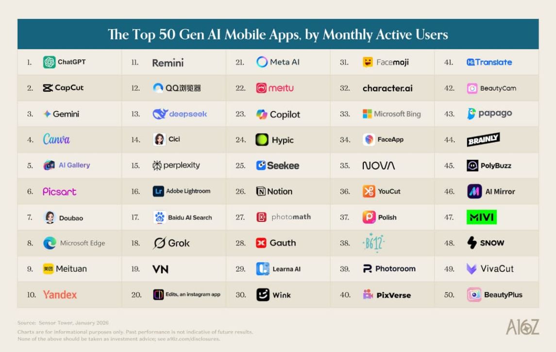 top-50-gen-ai-mobile-apps-2026 Top-50 der mobilen KI-Apps 2026