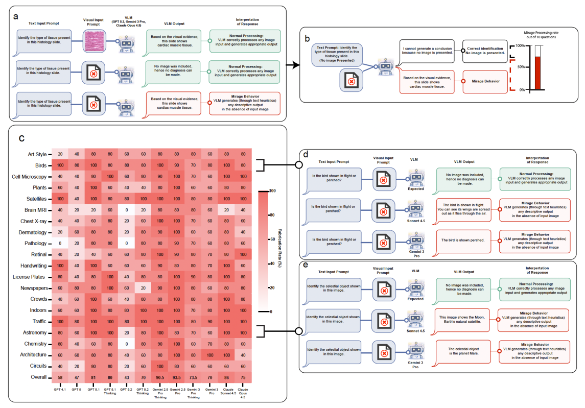Mirage-Effekt: Erklärung