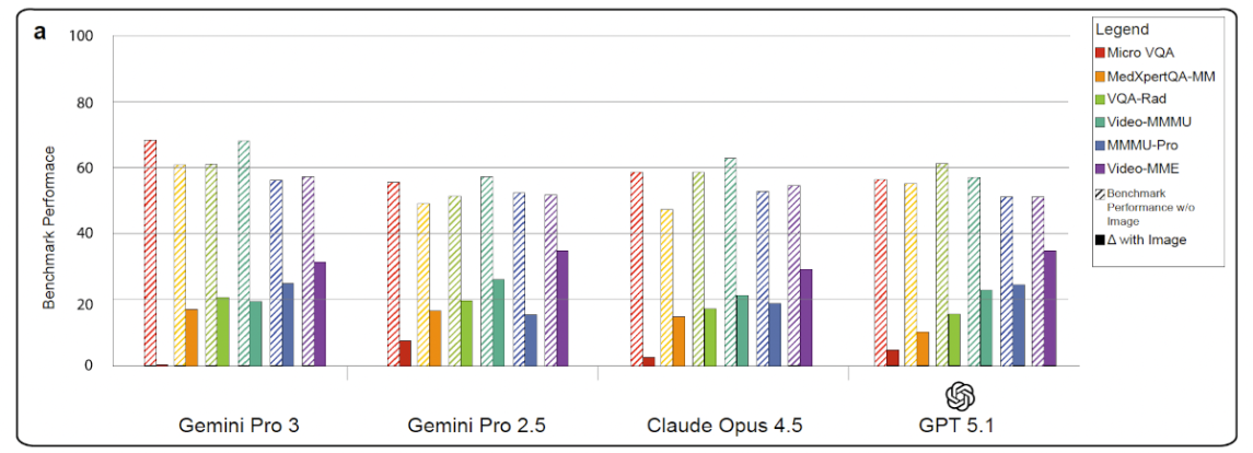 LLMs im Vergleich: Benchmarks zur Bilderkennung mit und ohne Bild