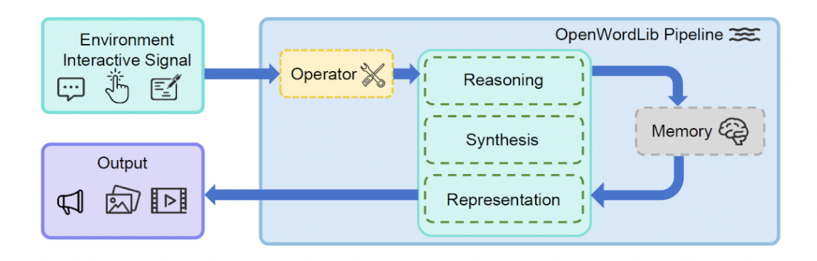 OpenWorldLib Framework