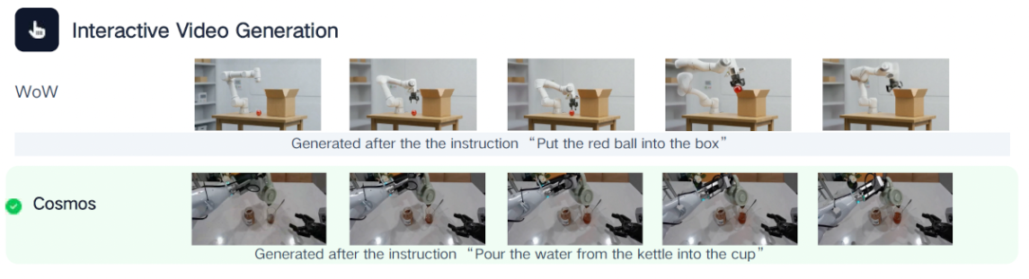 OpenWorldLib: Beispiel für interaktive Videogenerierung