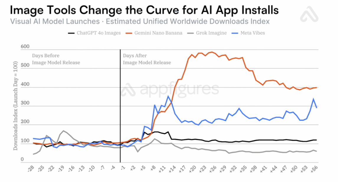 Image Tools und AI App Installs