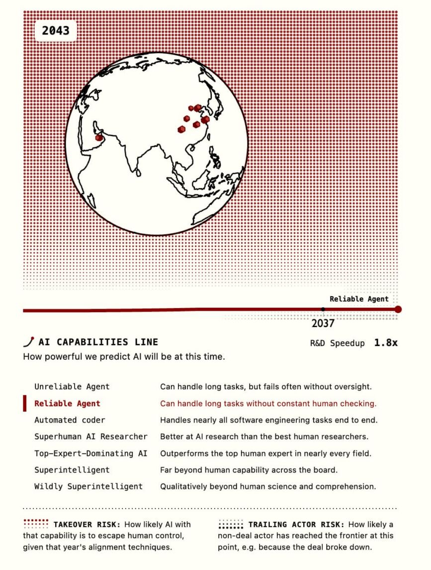 AI Capabilities Line - AI 2040