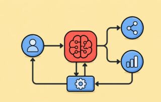 Graph Engineering