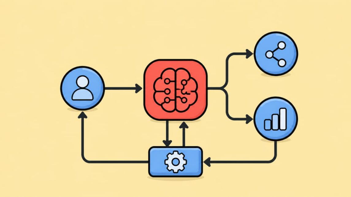 Graph Engineering